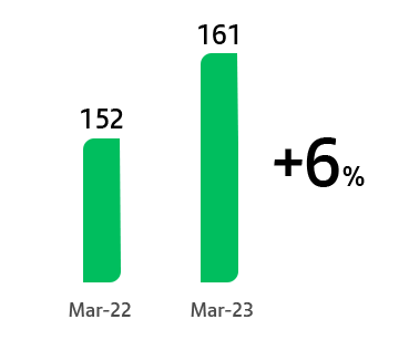 grafico1