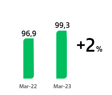 grafico2