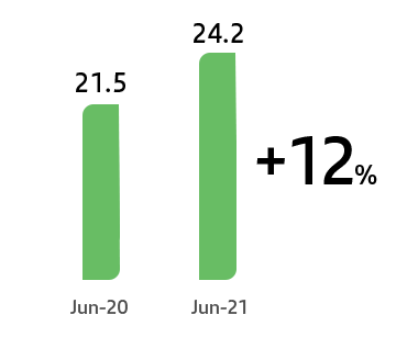 grafico1