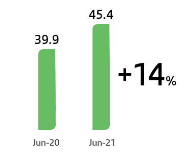 grafico2