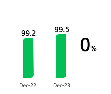 grafico2