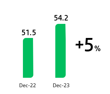 grafico3